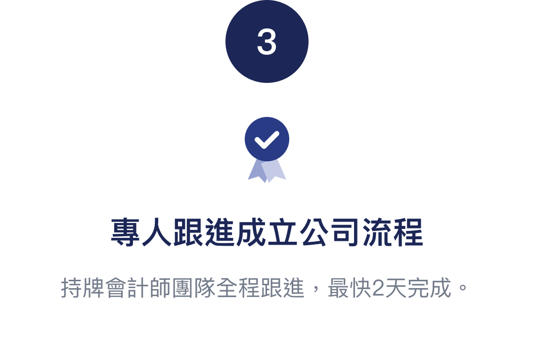 步驟 3：專人跟進成立公司流程 — 持牌會計師團隊全程跟進，最快2天完成。